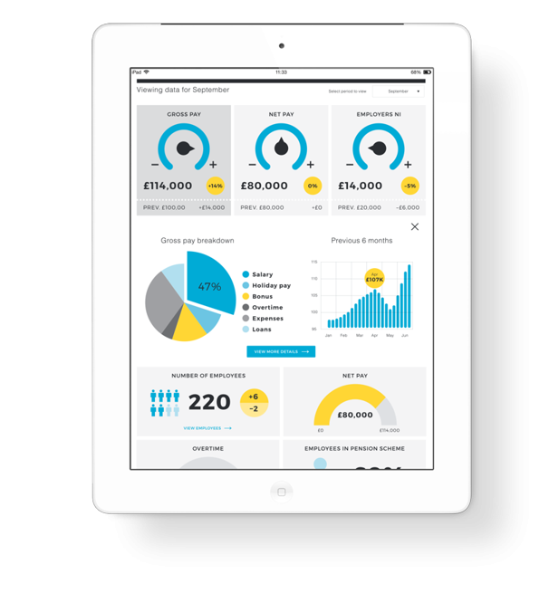 in-house-payroll-features-pay-dashboard